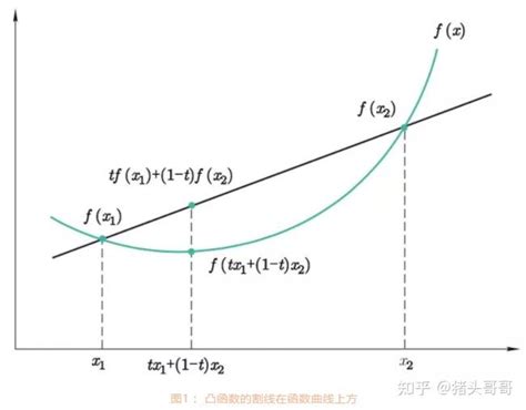 凸角|数学中，什么是凸角，什么是凹角